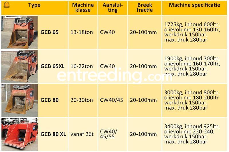 Breekbak Gerlasco Crusher Bucket