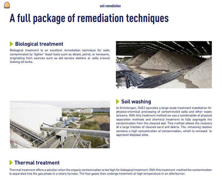 Totaaloplossingen voor bodemsanering en grondwatersanering