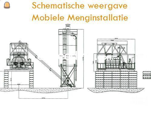 Mobiele Menginstallatie