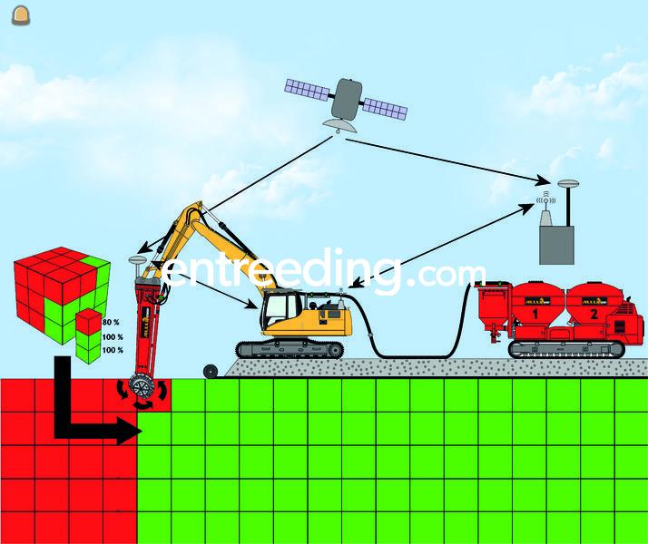 Allu Massa Stabilisatie