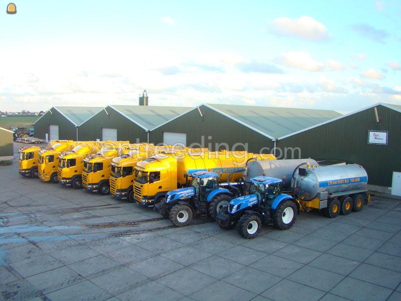 Mest gevraagd en aangeboden