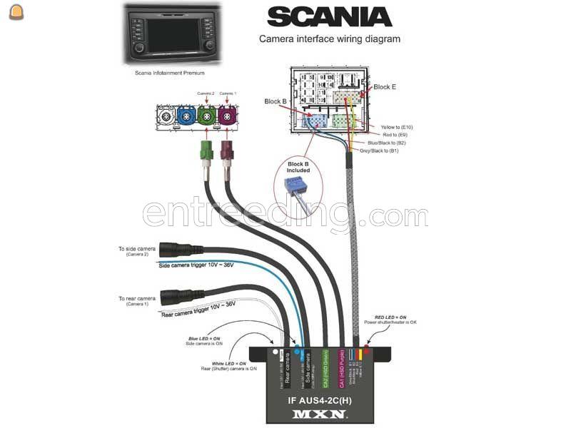Camera Interfaces voor Trucks