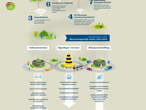 Mobiliteitsrapport 2014