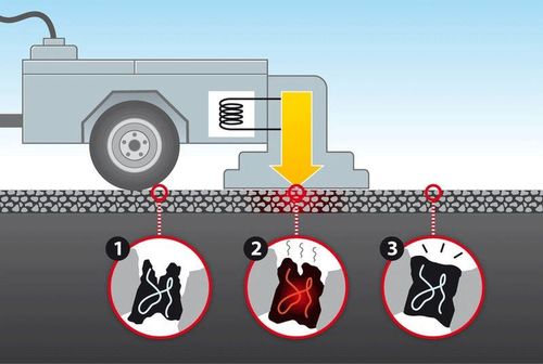 Eerste behandeling self h...