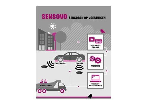Nut voertuigsensoren bij ...
