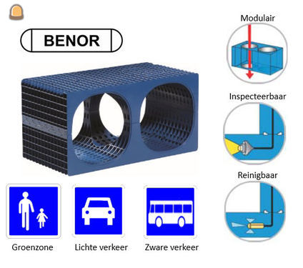 BENOR voor Wavin Q-Bic ku...