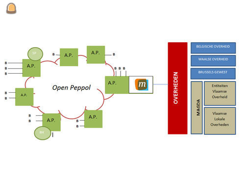E-facturatie vanaf 1 janu...