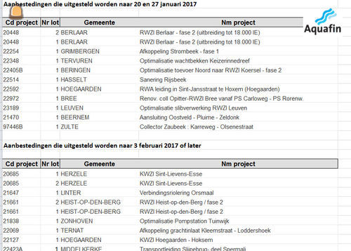 Op vraag van de sector st...