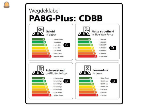 Het eerste gelabelde wegd...