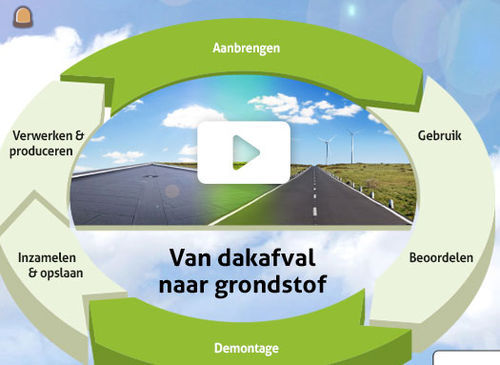 CE-markering voor Roof2Ro...